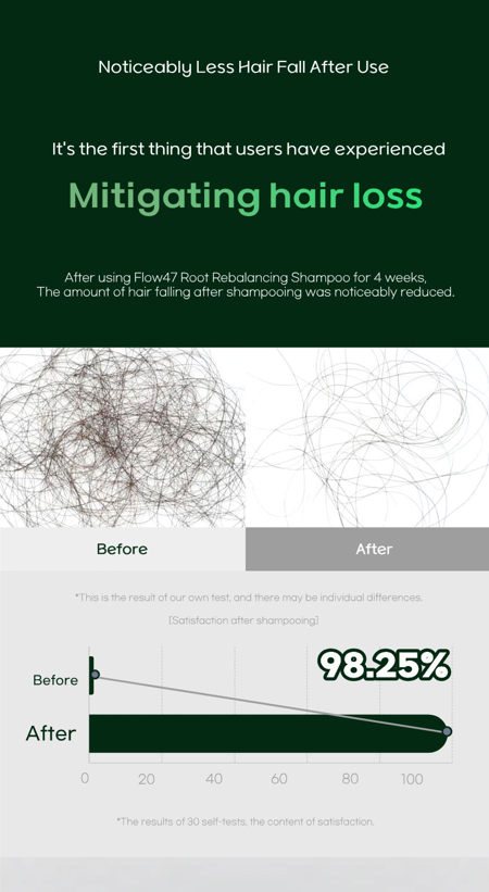 [FLOW47] Root Rebalancing Shampoo (500ml)